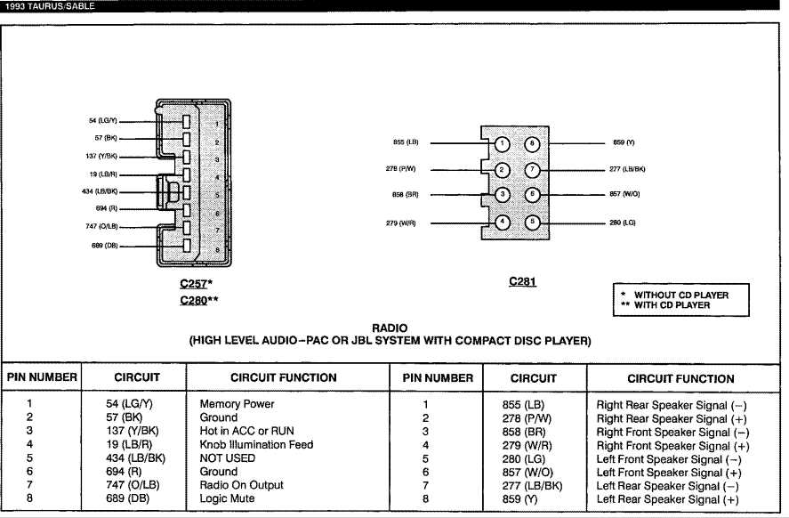 95 ford f150 radio wiring diagram