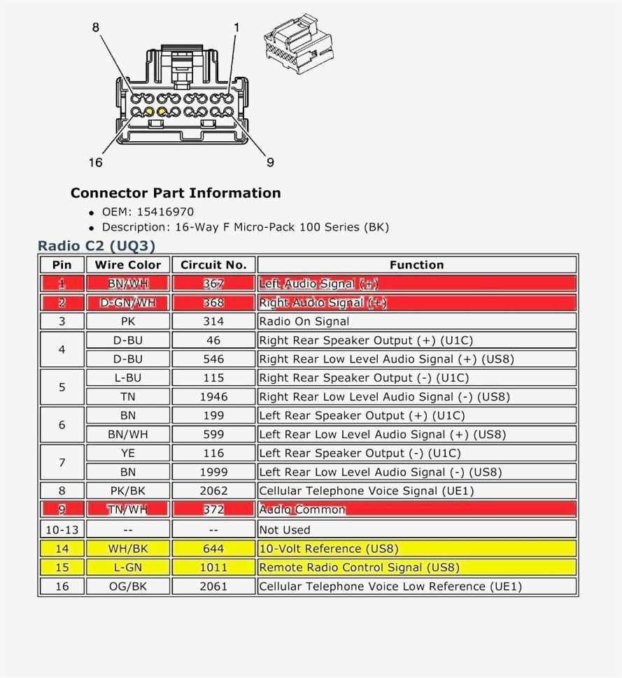 98 chevy silverado radio wiring diagram