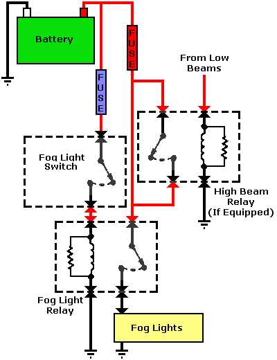 99 dodge durango radio wiring diagram