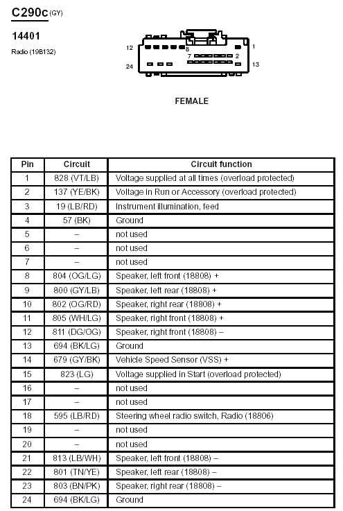 99 f150 radio wiring diagram