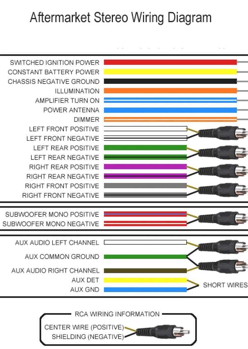 aftermarket radio wiring diagram