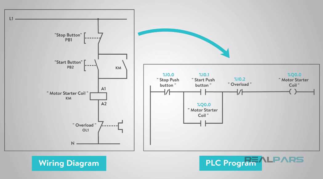 allen bradley starter wiring diagrams