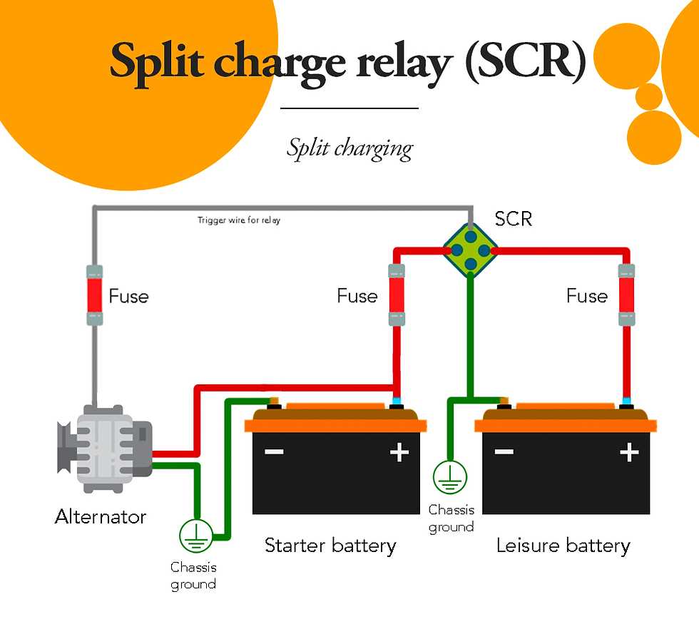 alternator charging system wiring diagram