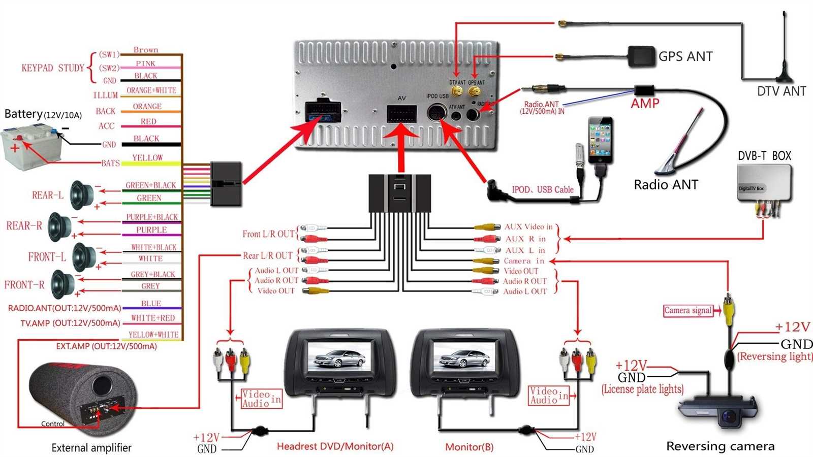 android radio wiring diagram