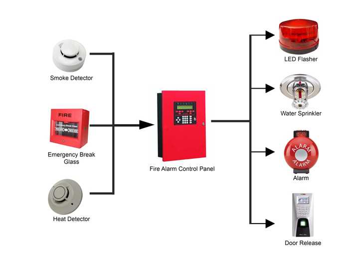 ansul system wiring diagram