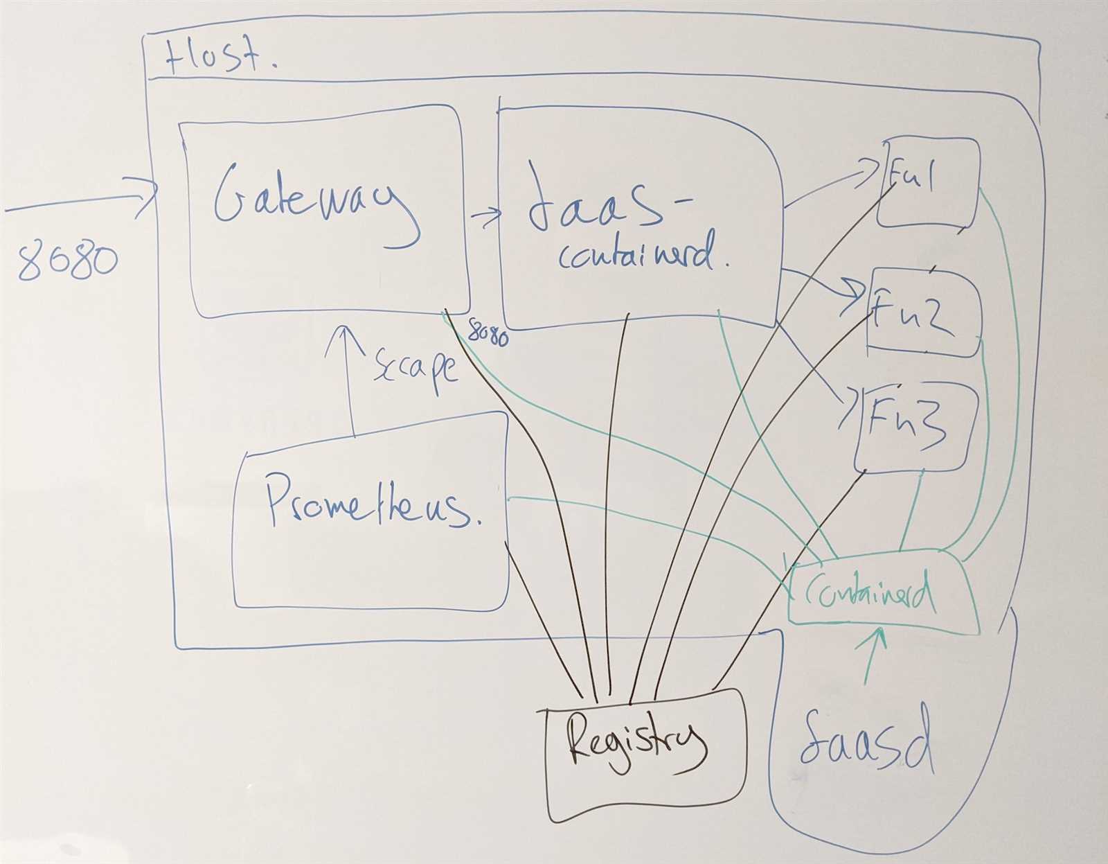 aquaguard float switch wiring diagram