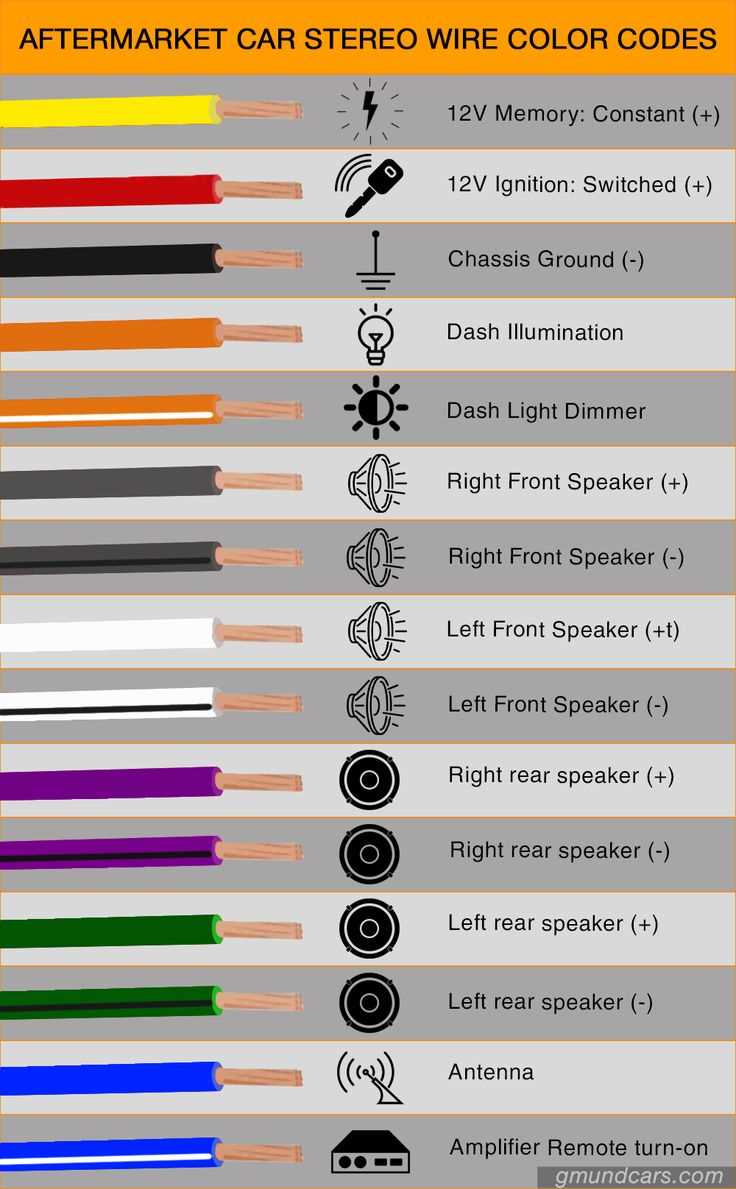 automotive wiring diagram color codes