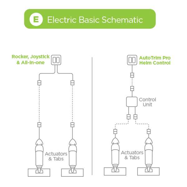 bennett electric trim tab wiring diagram