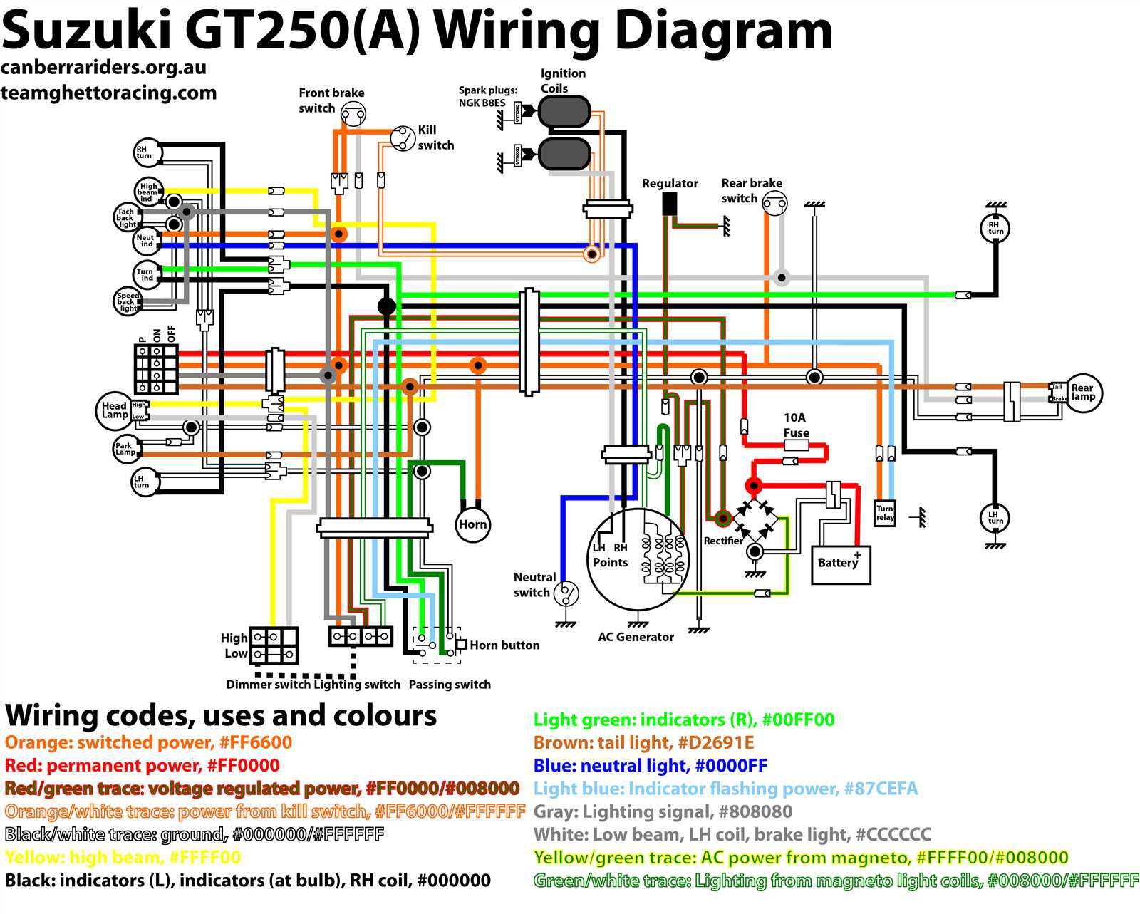 bike color codes simple suzuki motorcycle wiring diagram