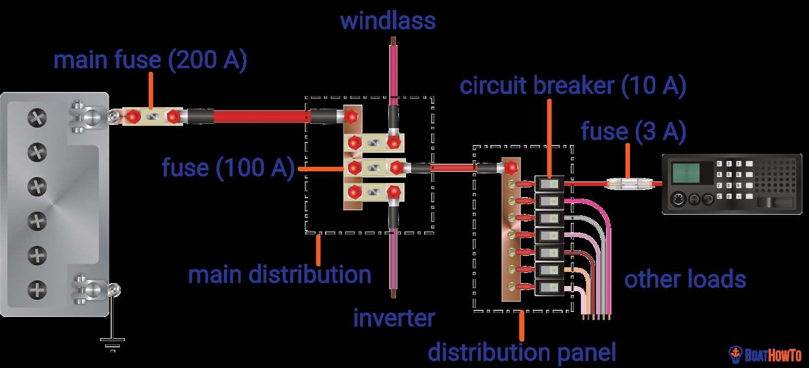 boat electrical wiring diagram