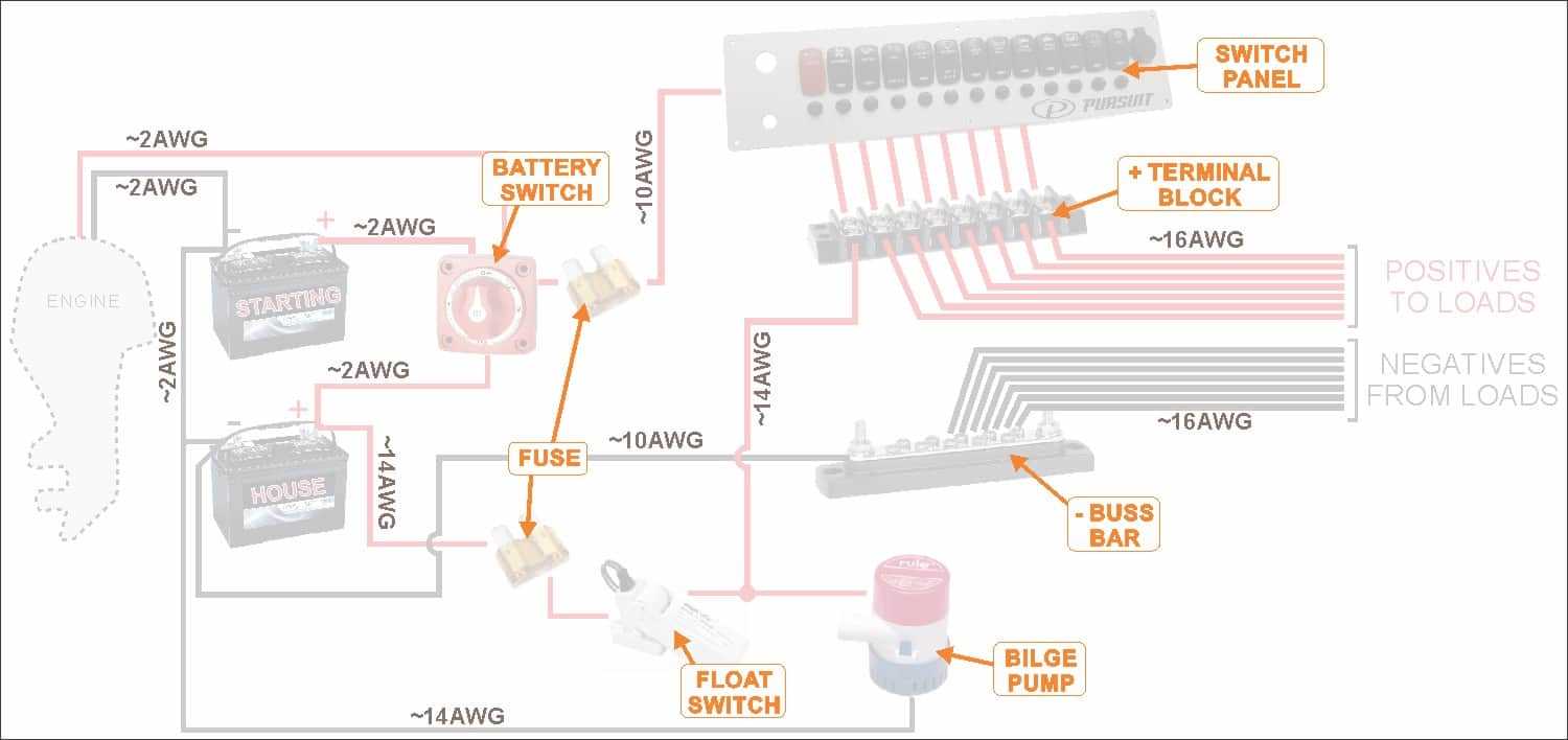 boat electrical wiring diagrams