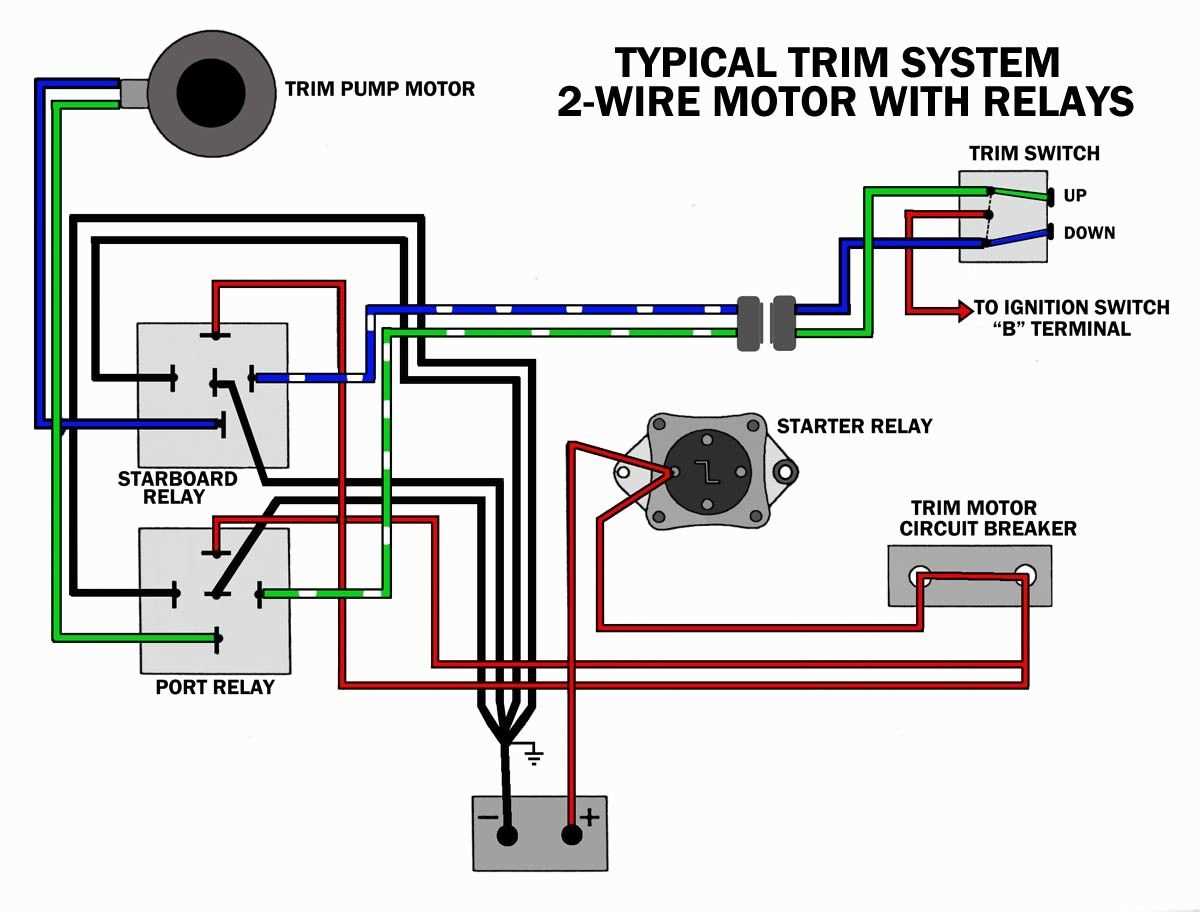 boat trim switch wiring diagram