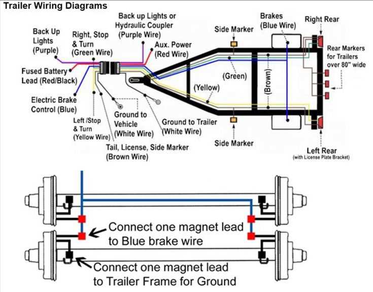 bradford built flatbed wiring diagram