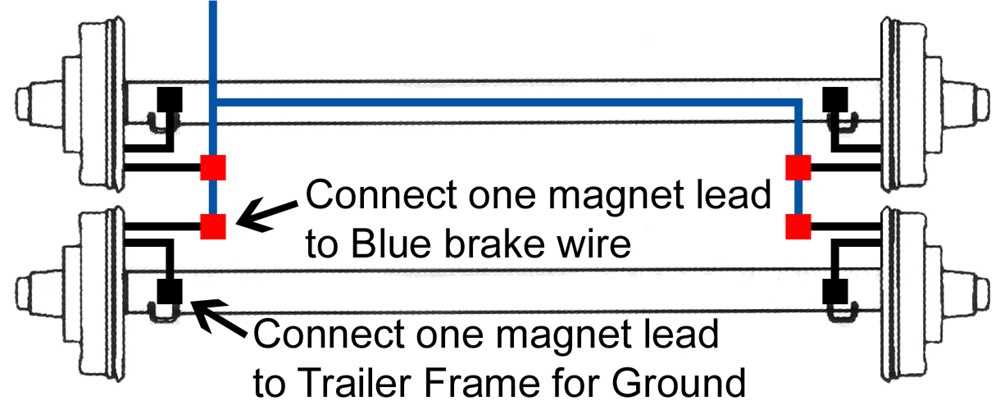 brake trailer wiring diagram