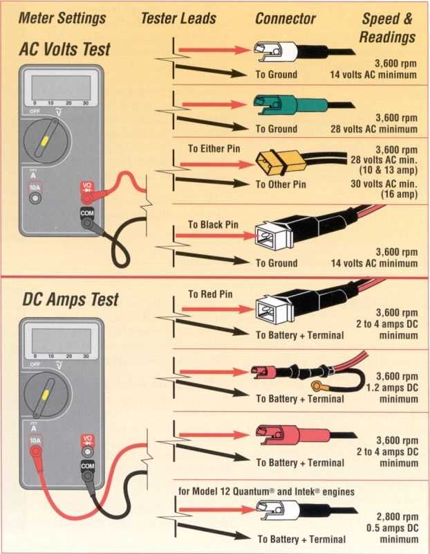 briggs and stratton vanguard wiring diagram