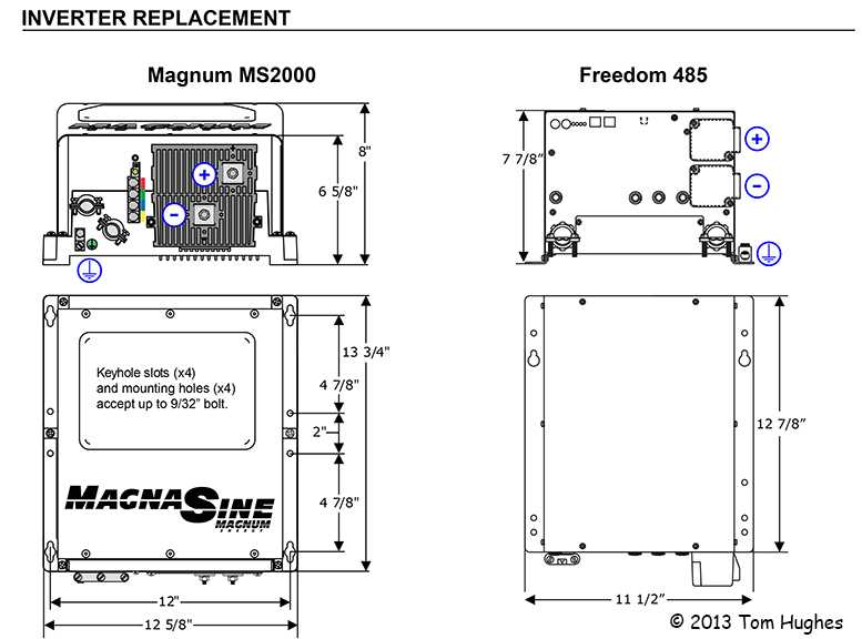 camper inverter wiring diagram