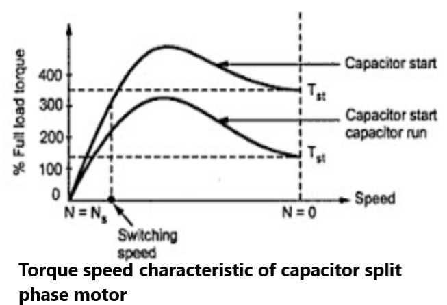 capacitor start capacitor run wiring diagram