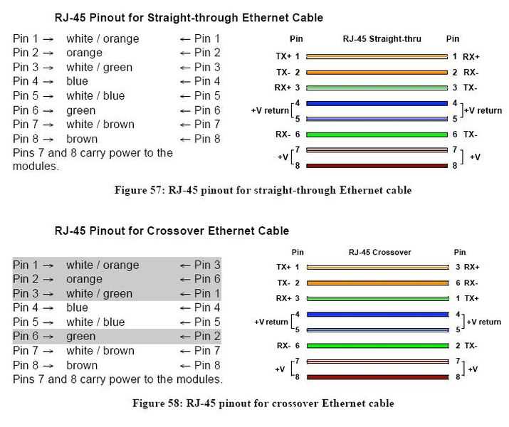 cat 3 wiring diagram