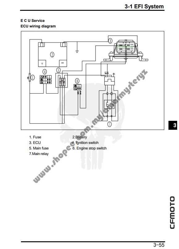 cfmoto wiring diagram