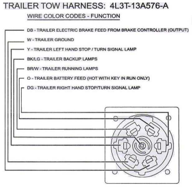 chevy 7 pin trailer wiring diagram