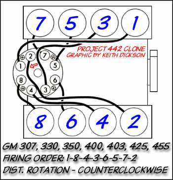 chevy hei distributor wiring diagram