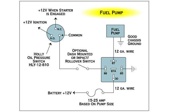 chevy s10 fuel pump wiring diagram