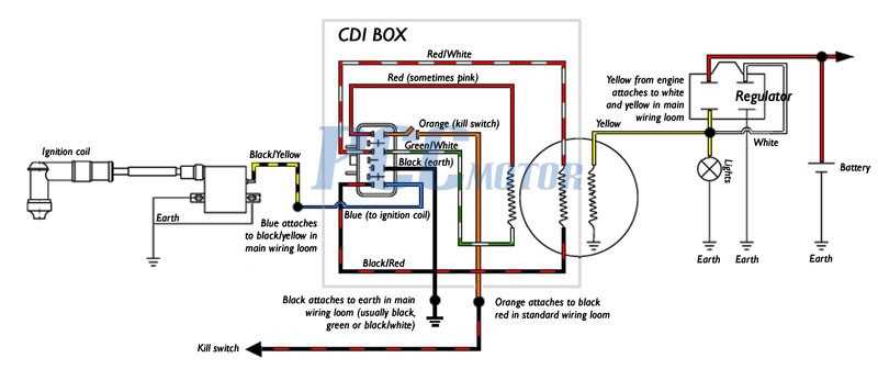 chinese quad wiring diagram