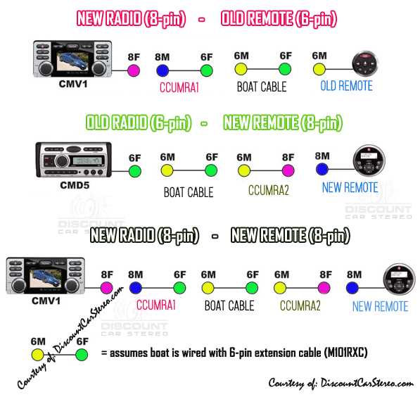 clarion m508 wiring diagram