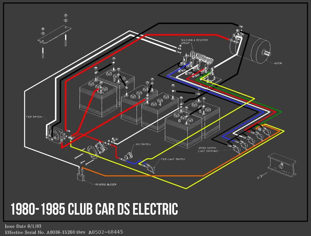 club car battery wiring diagram 36 volt