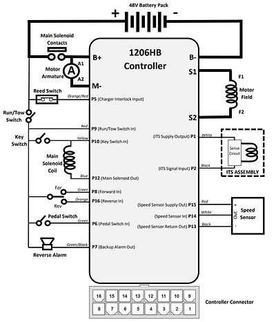 club car wiring diagram 48 volt