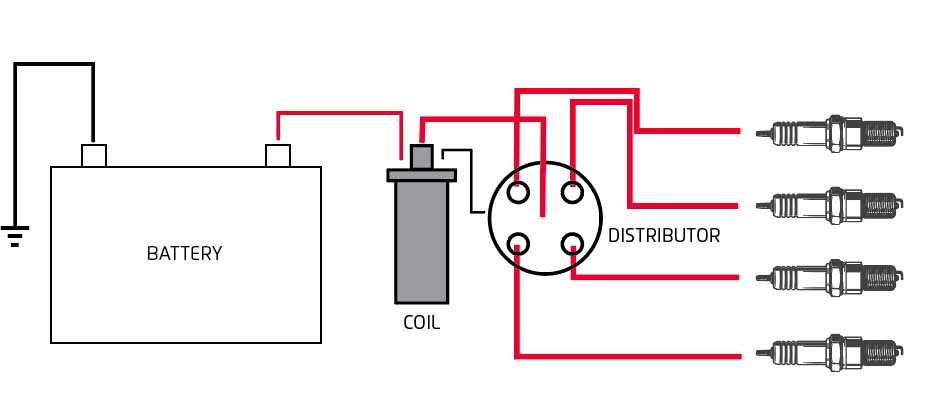 coil and distributor wiring diagram