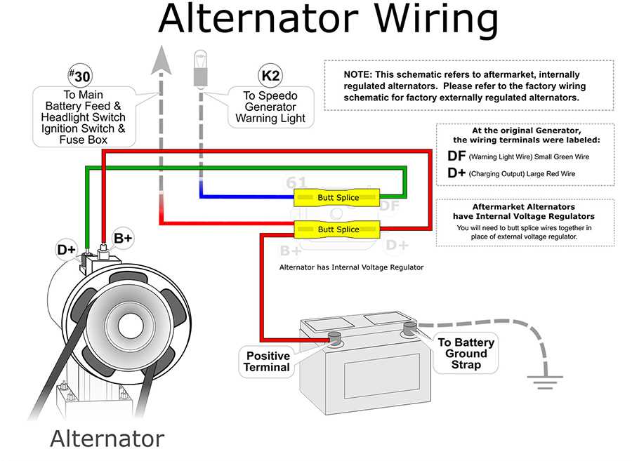 converting generator to alternator wiring diagram