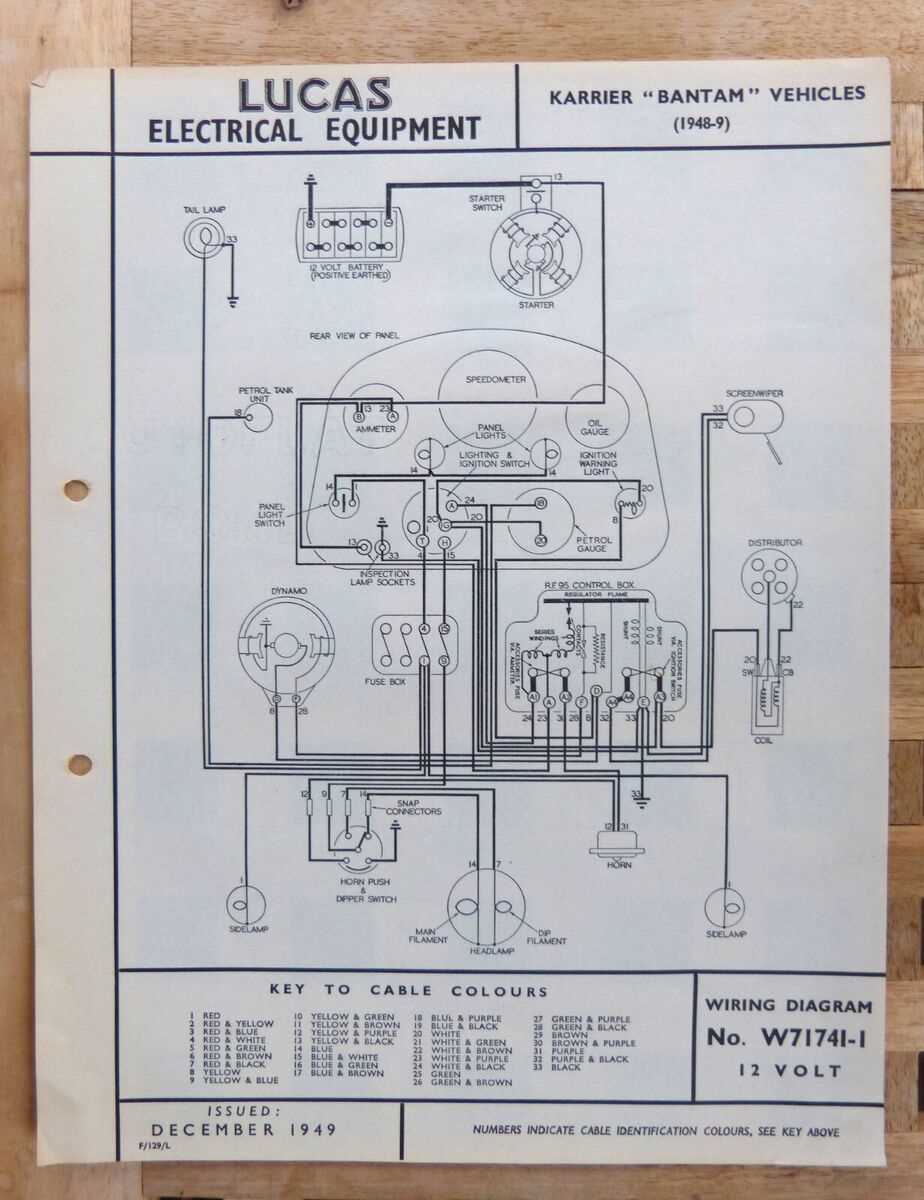 craftsman lawn mower wiring diagram