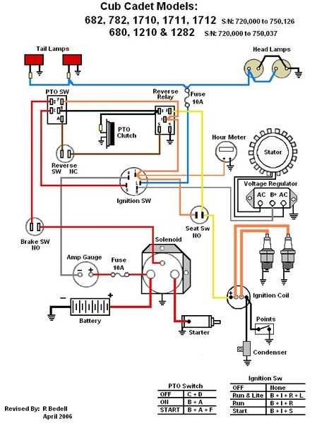 cub cadet ignition switch wiring diagram