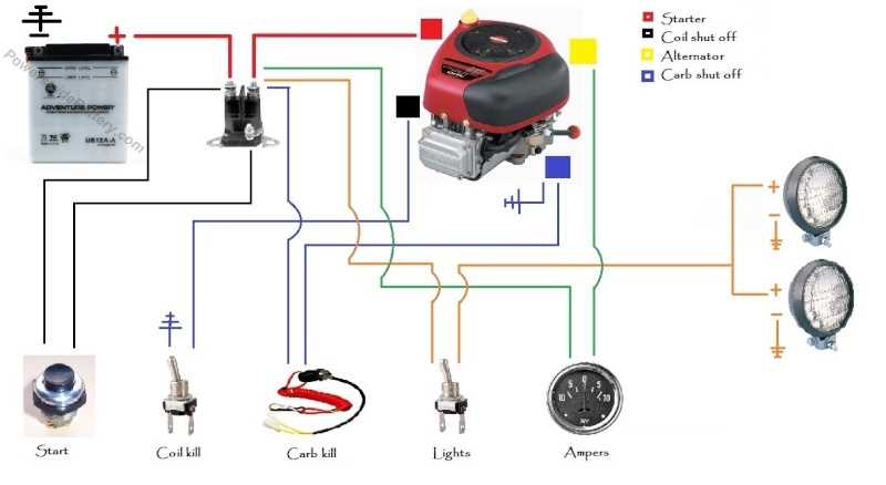 cub cadet zero turn mower wiring diagram