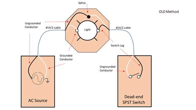 dead end 3 way wiring diagram