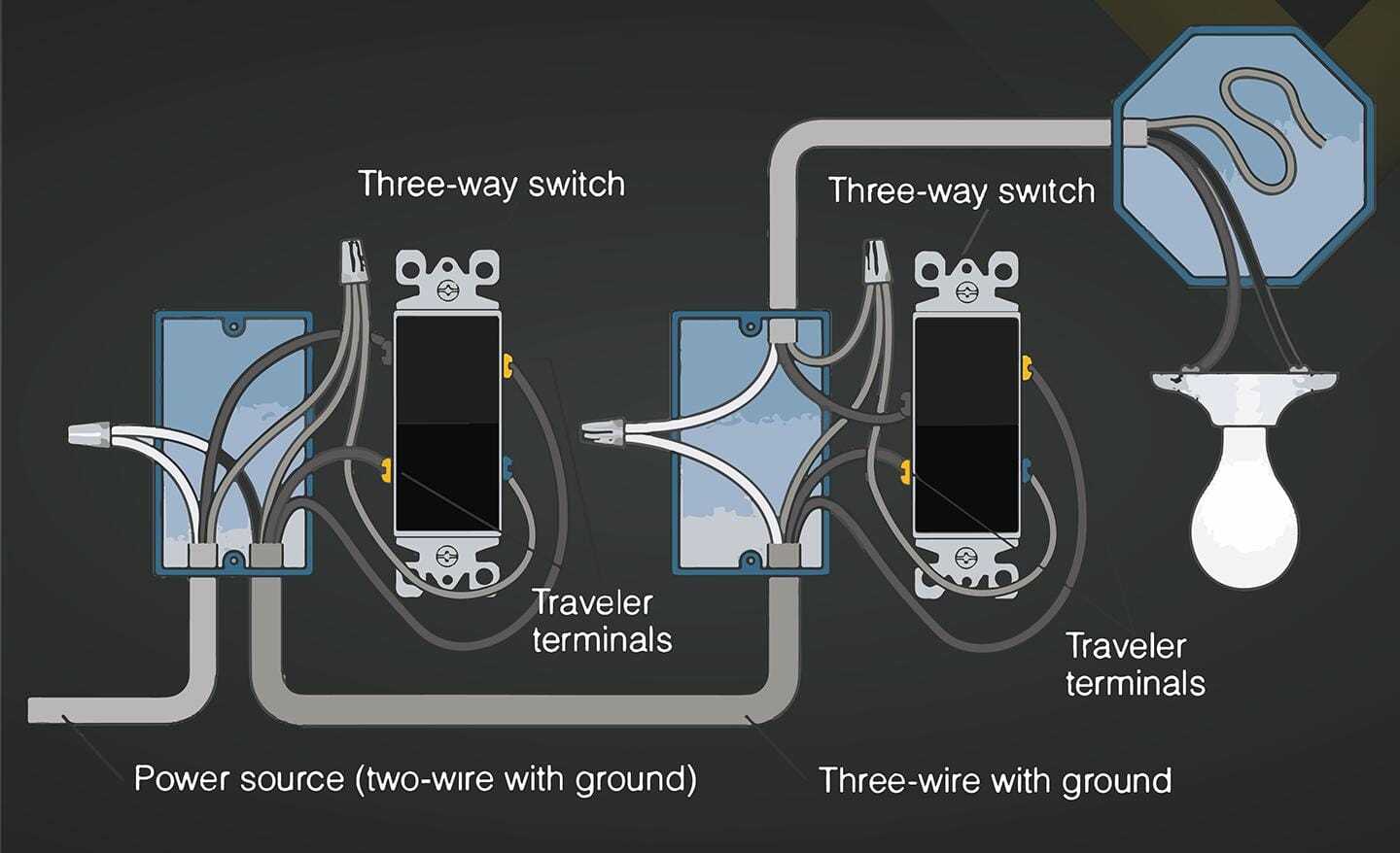 diagram for wiring a 3 way switch