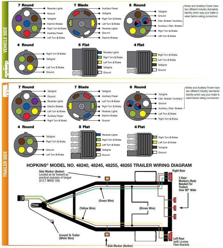 diagram for wiring trailer lights