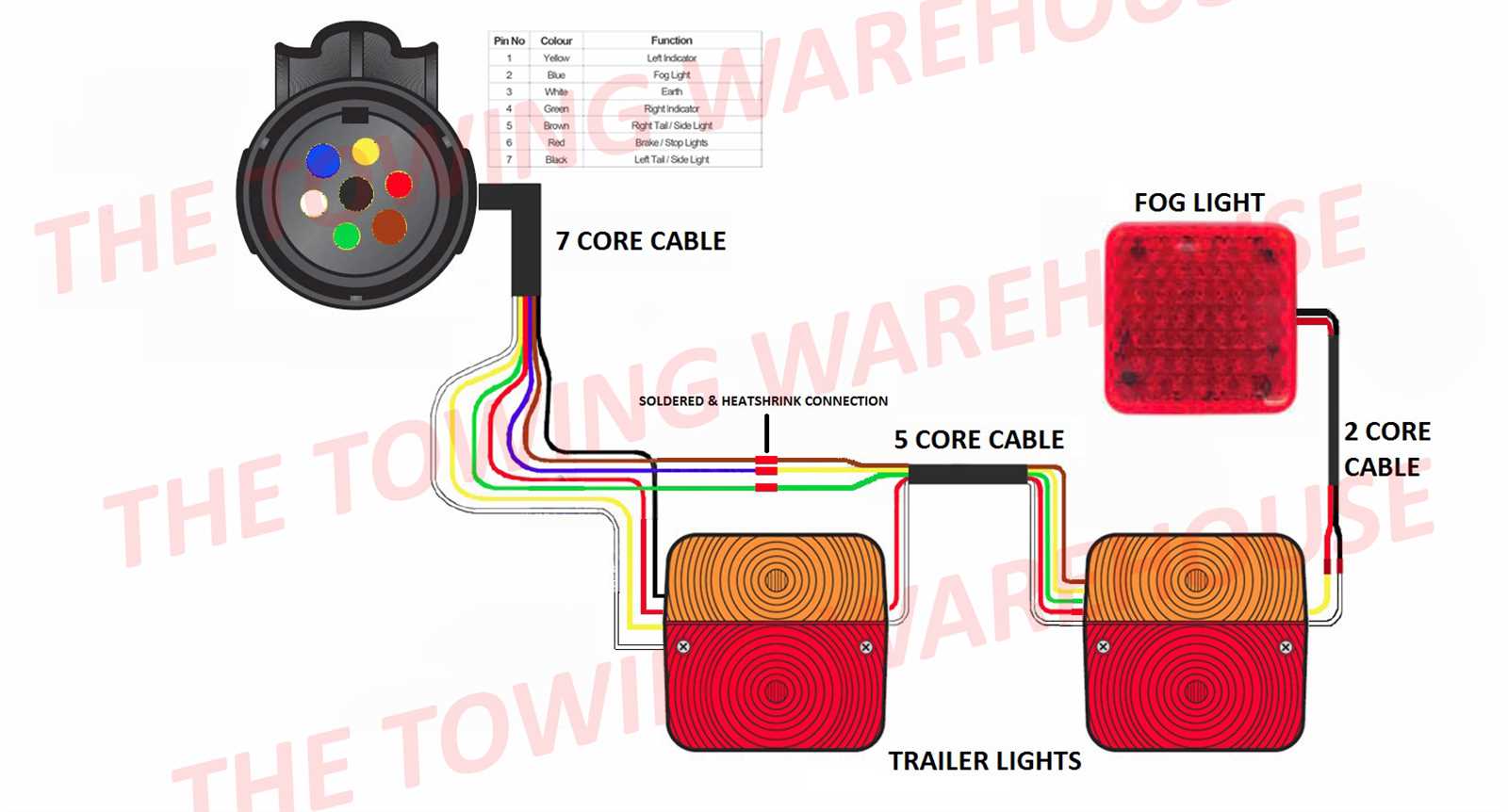 diagram for wiring trailer lights