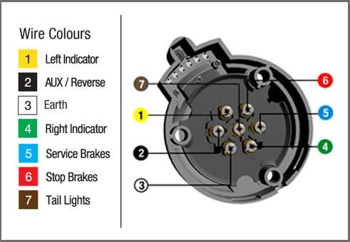 diagram of wiring a plug