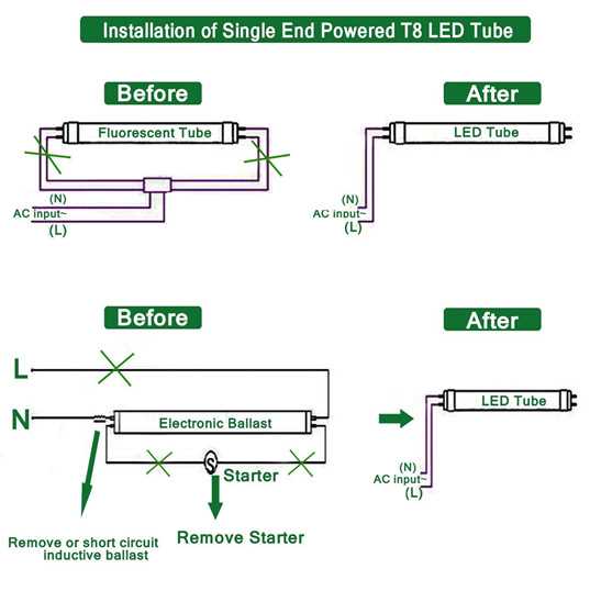 direct wire led tubes wiring diagram