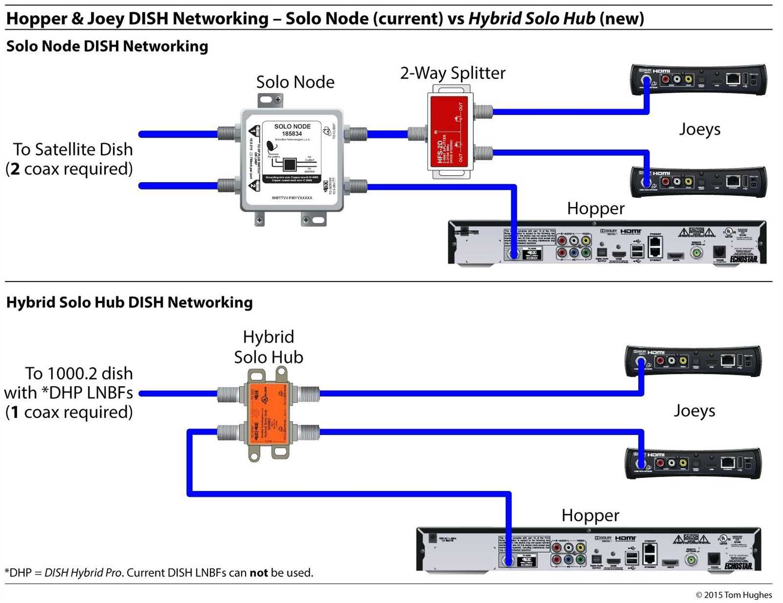 dish network satellite wiring diagram