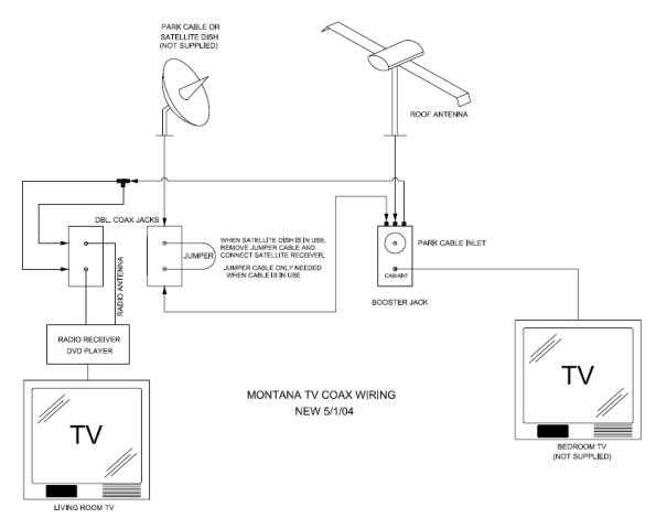 dish satellite wiring diagram