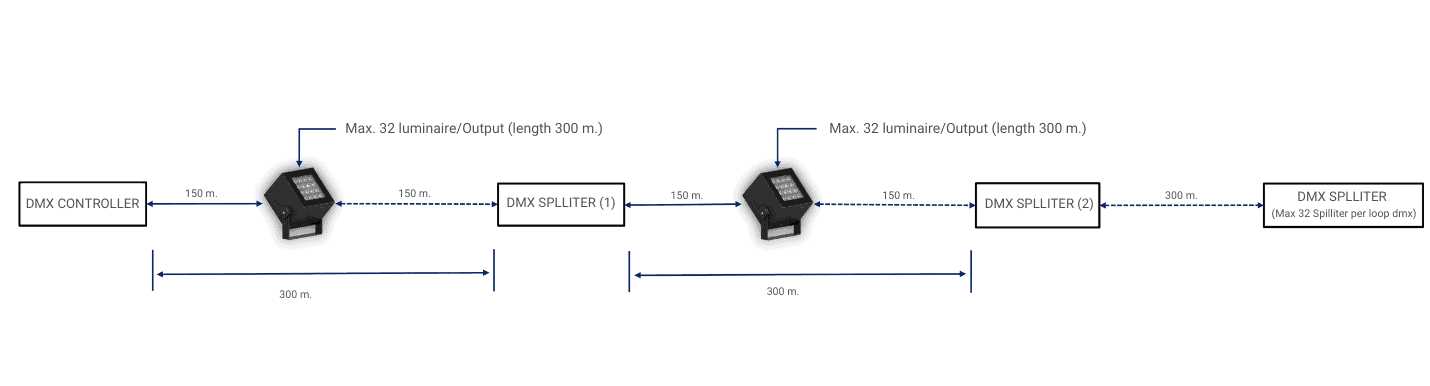 dmx wiring diagram