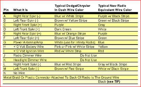 dodge ram 1500 radio wiring diagram