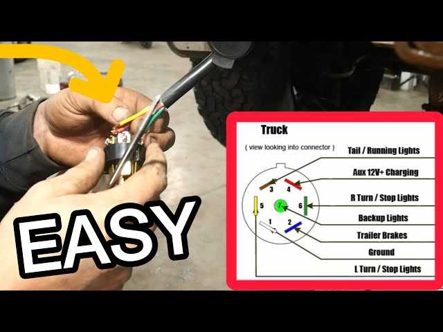 dodge ram 7 pin trailer wiring diagram