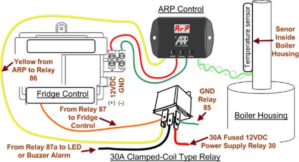 dometico wiring diagram