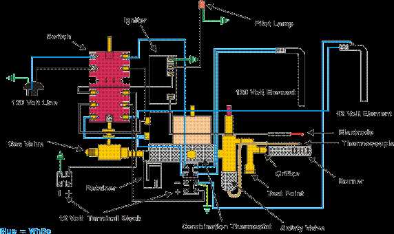 dometico wiring diagram