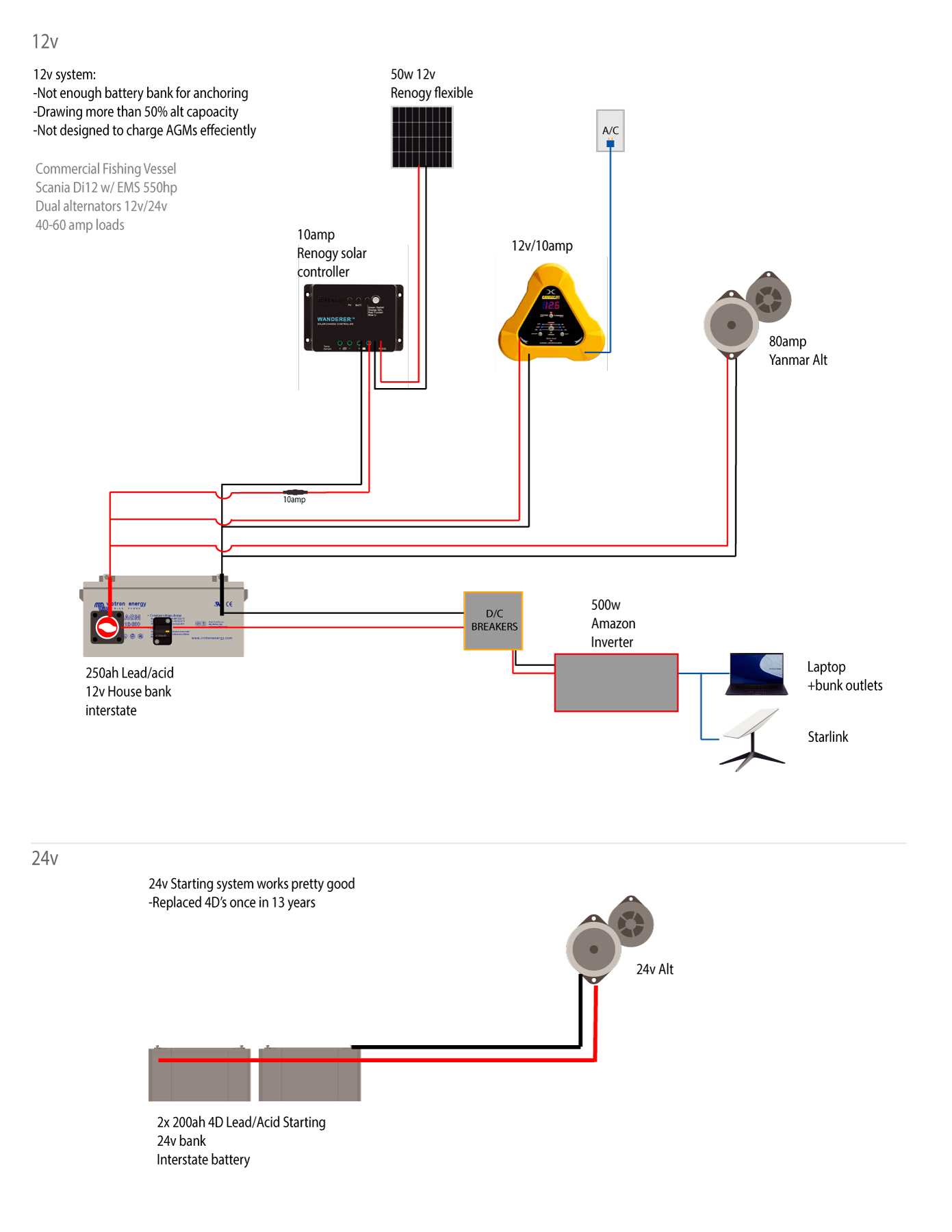dual alternator wiring diagram