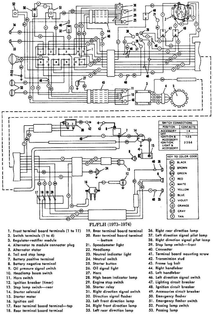 electra glide harley davidson radio wiring diagram
